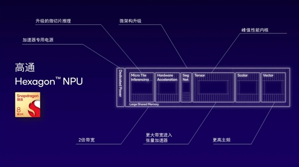  沃尔夫斯堡启用AI训练系统，体能数据实时监控  